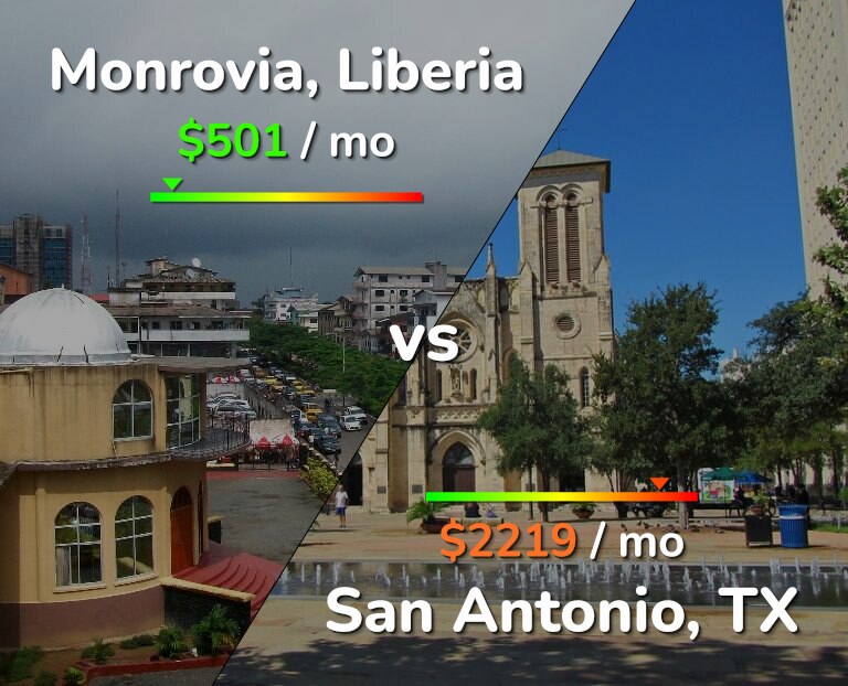 Cost of living in Monrovia vs San Antonio infographic