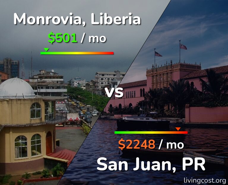Cost of living in Monrovia vs San Juan infographic
