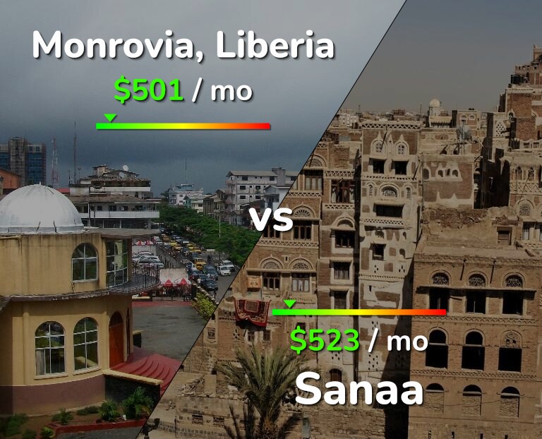 Cost of living in Monrovia vs Sanaa infographic