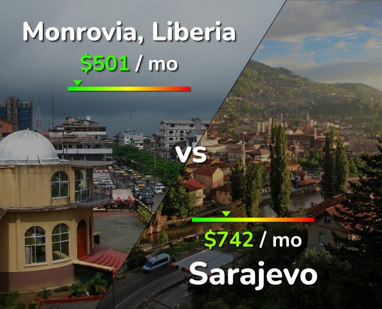Cost of living in Monrovia vs Sarajevo infographic