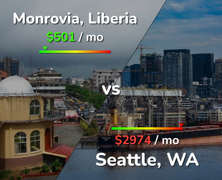 Cost of living in Monrovia vs Seattle infographic