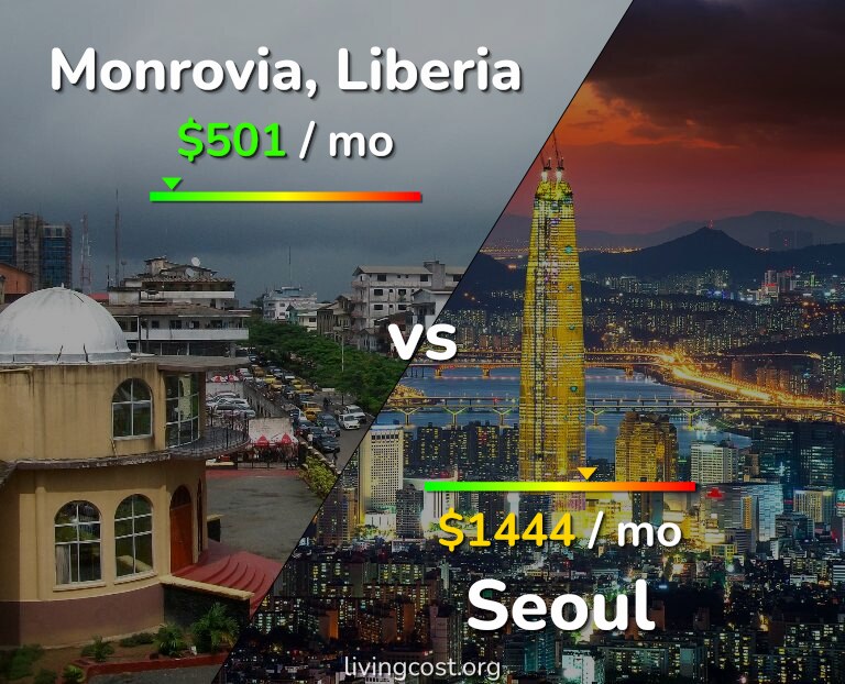 Cost of living in Monrovia vs Seoul infographic