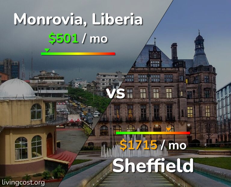 Cost of living in Monrovia vs Sheffield infographic