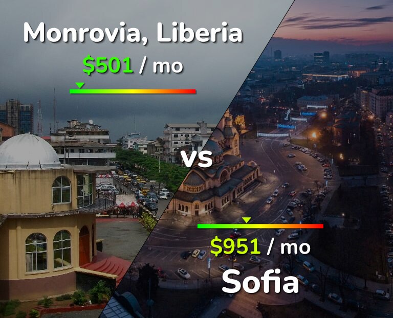 Cost of living in Monrovia vs Sofia infographic
