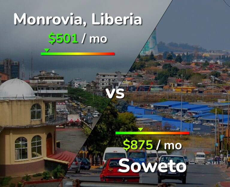 Cost of living in Monrovia vs Soweto infographic