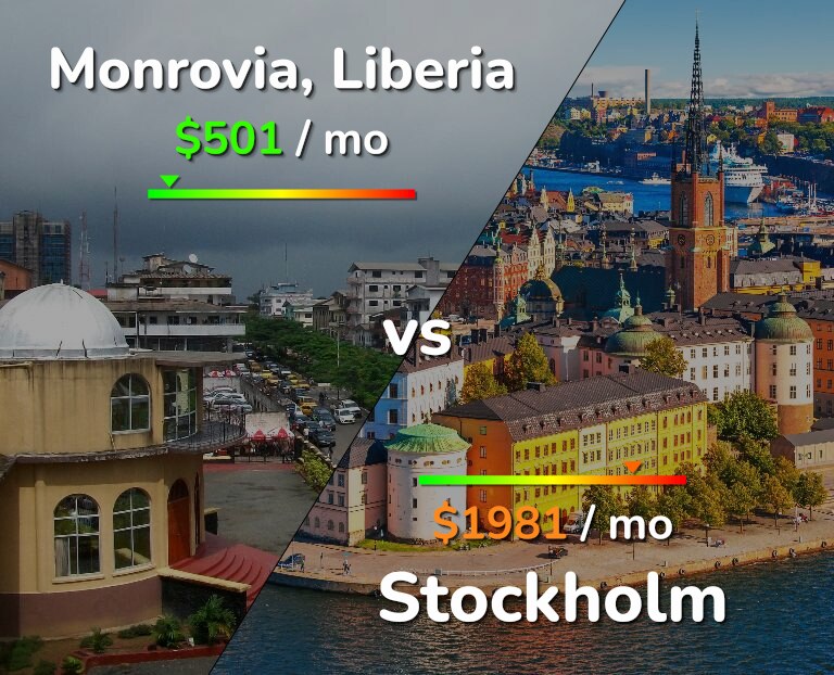 Cost of living in Monrovia vs Stockholm infographic