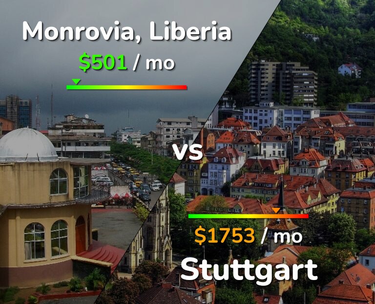 Cost of living in Monrovia vs Stuttgart infographic