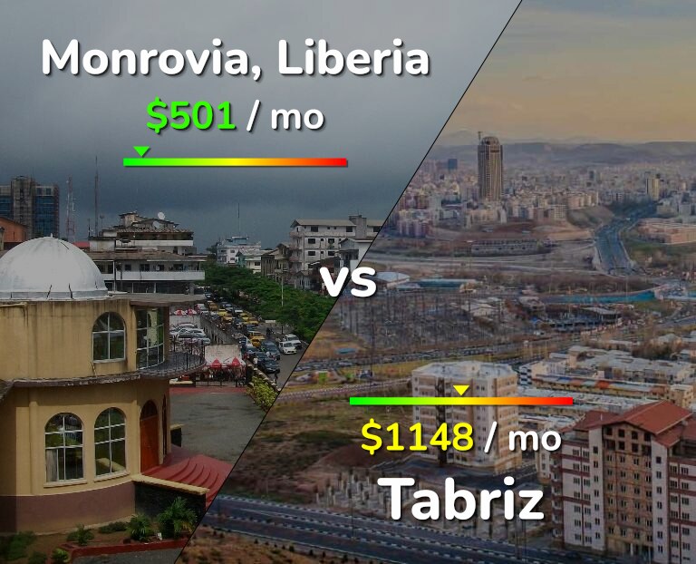 Cost of living in Monrovia vs Tabriz infographic
