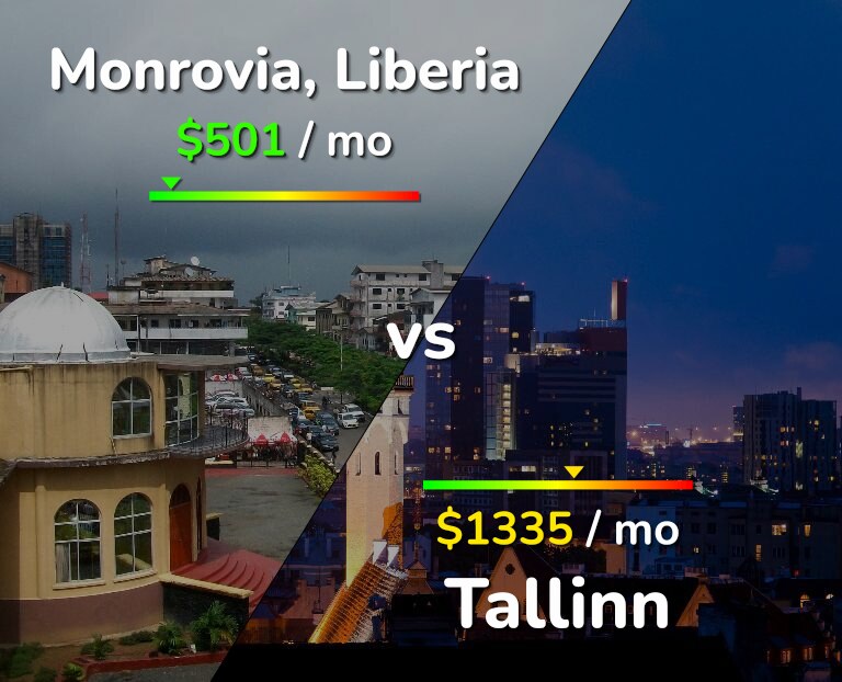 Cost of living in Monrovia vs Tallinn infographic