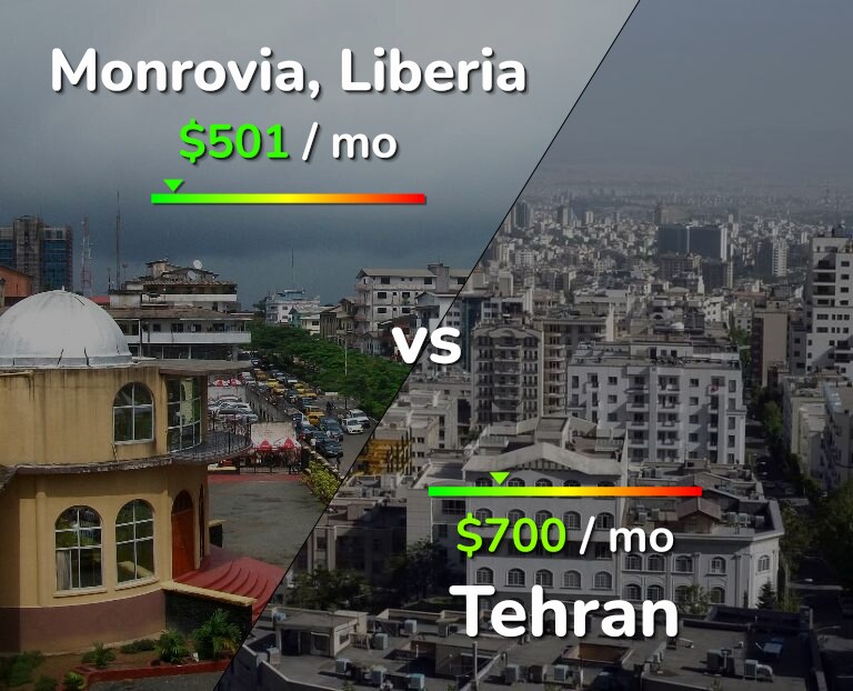 Cost of living in Monrovia vs Tehran infographic