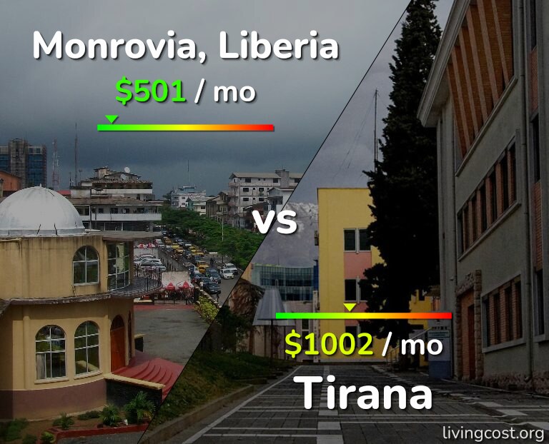 Cost of living in Monrovia vs Tirana infographic
