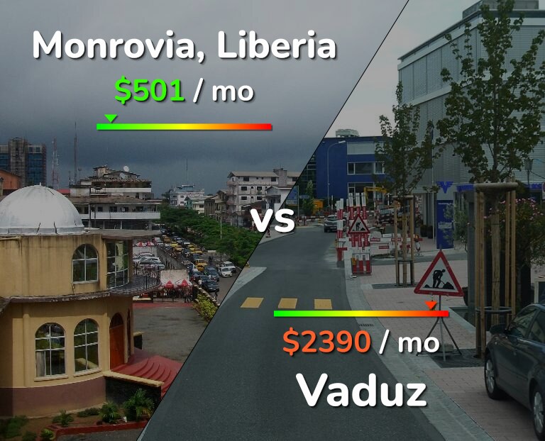 Cost of living in Monrovia vs Vaduz infographic