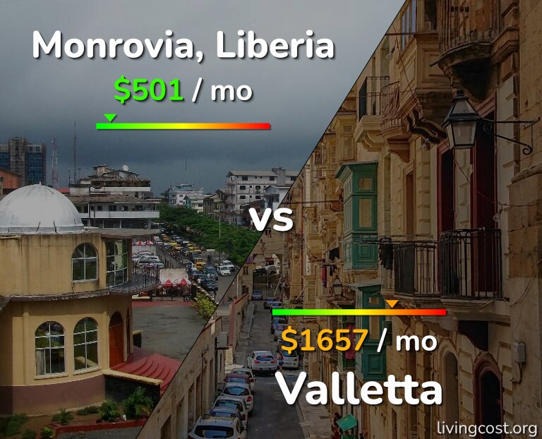 Cost of living in Monrovia vs Valletta infographic