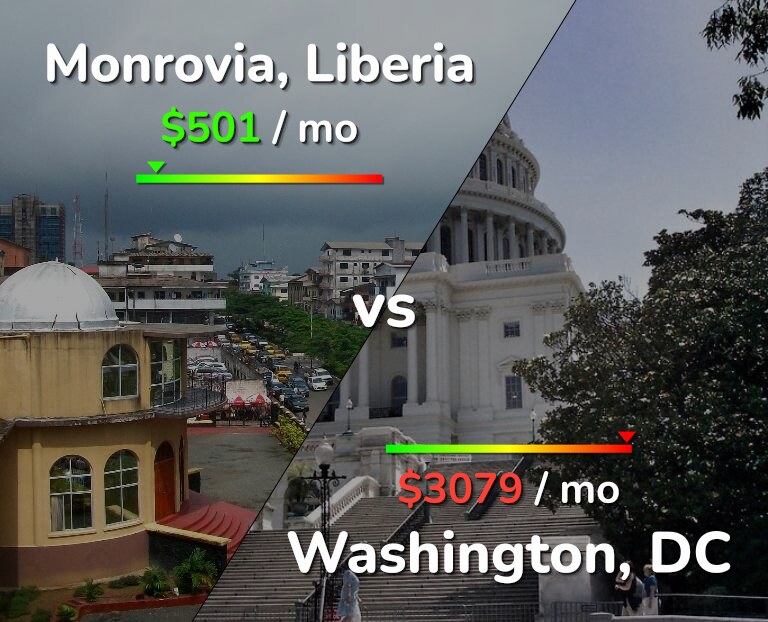 Cost of living in Monrovia vs Washington infographic