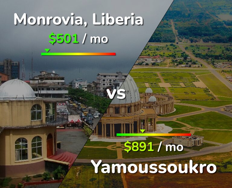 Cost of living in Monrovia vs Yamoussoukro infographic