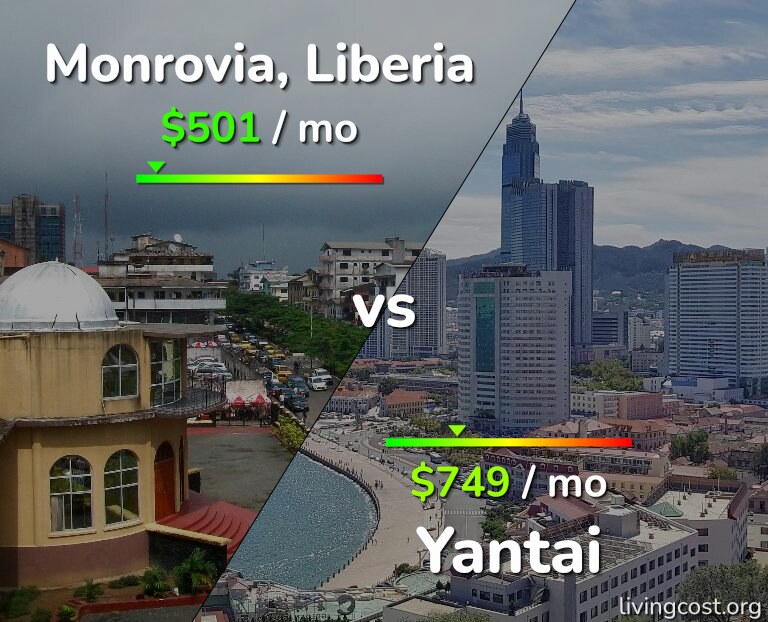 Cost of living in Monrovia vs Yantai infographic