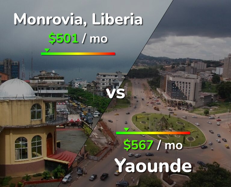 Cost of living in Monrovia vs Yaounde infographic