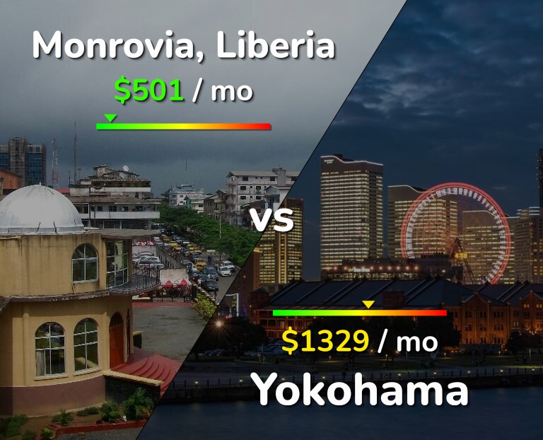 Cost of living in Monrovia vs Yokohama infographic