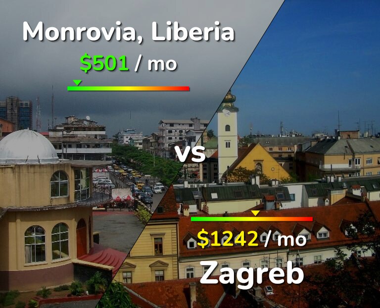 Cost of living in Monrovia vs Zagreb infographic