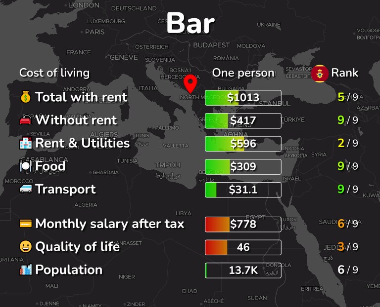 Cost of living in Bar infographic