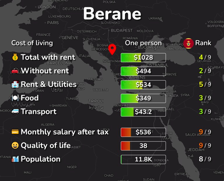 Cost of living in Berane infographic