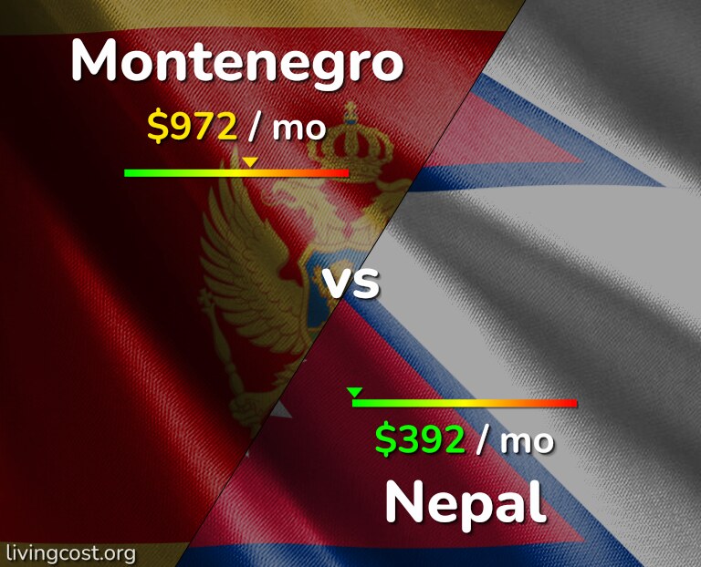 Cost of living in Montenegro vs Nepal infographic
