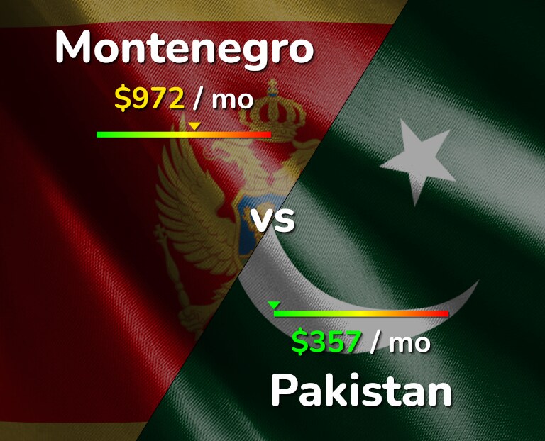 Cost of living in Montenegro vs Pakistan infographic