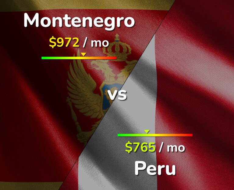 Cost of living in Montenegro vs Peru infographic