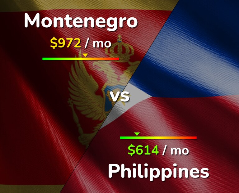 Cost of living in Montenegro vs Philippines infographic