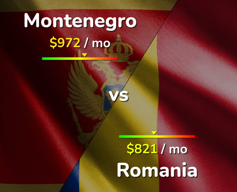 Cost of living in Montenegro vs Romania infographic