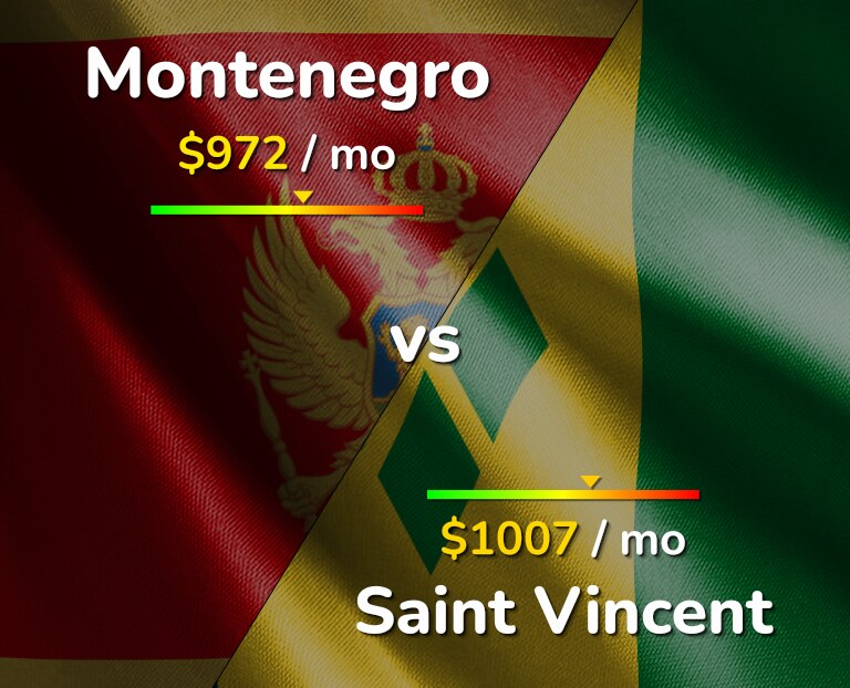 Cost of living in Montenegro vs Saint Vincent infographic