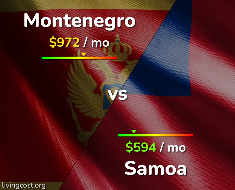 Cost of living in Montenegro vs Samoa infographic