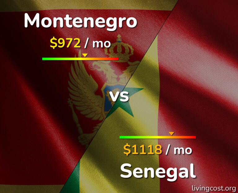 Cost of living in Montenegro vs Senegal infographic