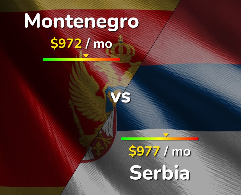 Cost of living in Montenegro vs Serbia infographic