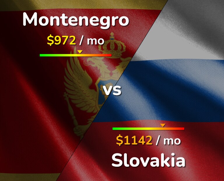 Cost of living in Montenegro vs Slovakia infographic