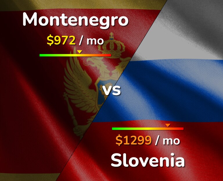 Cost of living in Montenegro vs Slovenia infographic