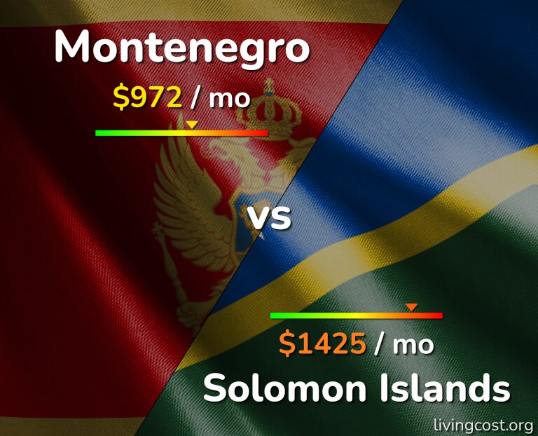 Cost of living in Montenegro vs Solomon Islands infographic