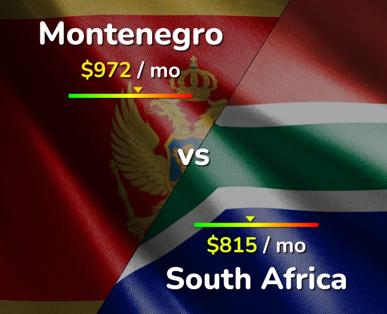Cost of living in Montenegro vs South Africa infographic