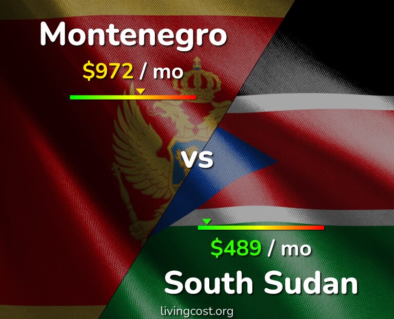 Cost of living in Montenegro vs South Sudan infographic