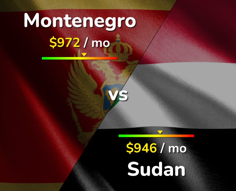 Cost of living in Montenegro vs Sudan infographic