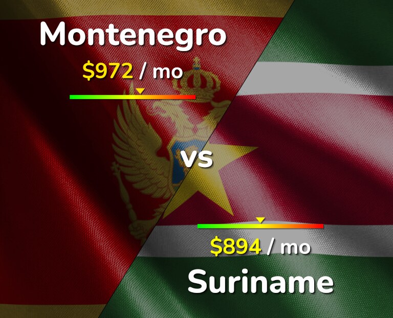 Cost of living in Montenegro vs Suriname infographic