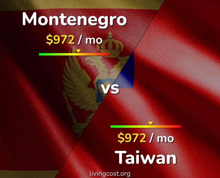 Cost of living in Montenegro vs Taiwan infographic