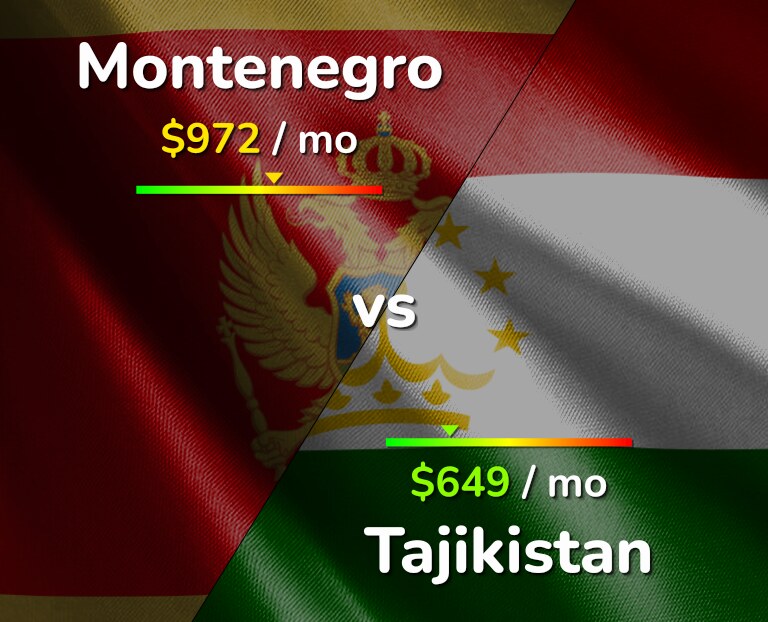 Cost of living in Montenegro vs Tajikistan infographic