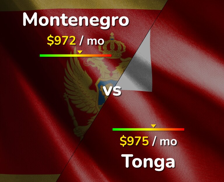 Cost of living in Montenegro vs Tonga infographic