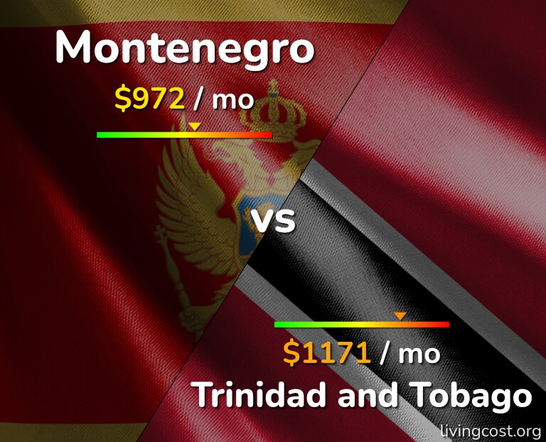 Cost of living in Montenegro vs Trinidad and Tobago infographic