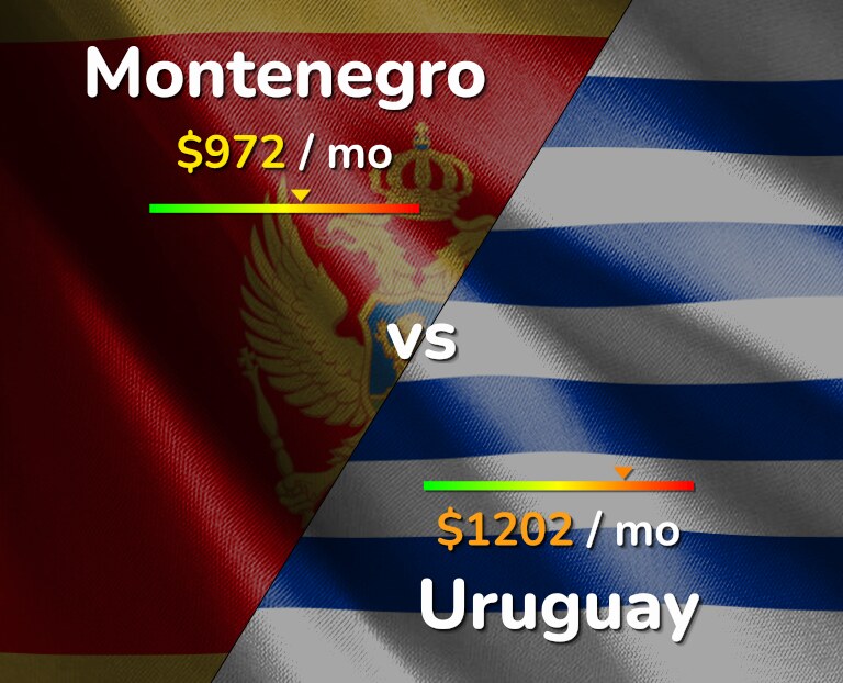 Cost of living in Montenegro vs Uruguay infographic