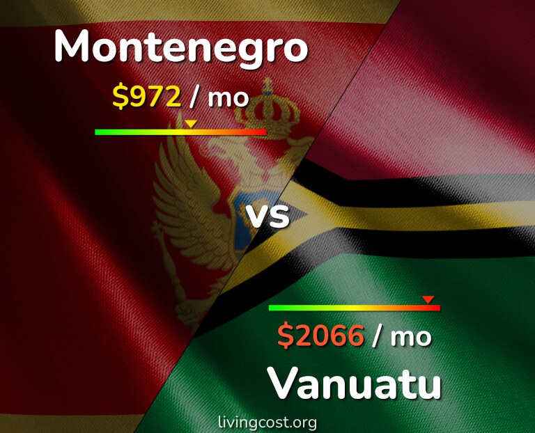 Cost of living in Montenegro vs Vanuatu infographic
