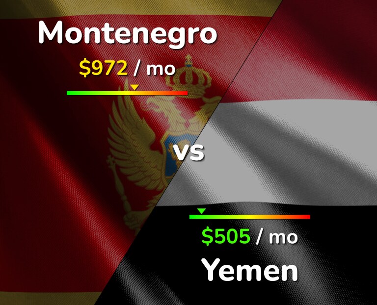 Cost of living in Montenegro vs Yemen infographic