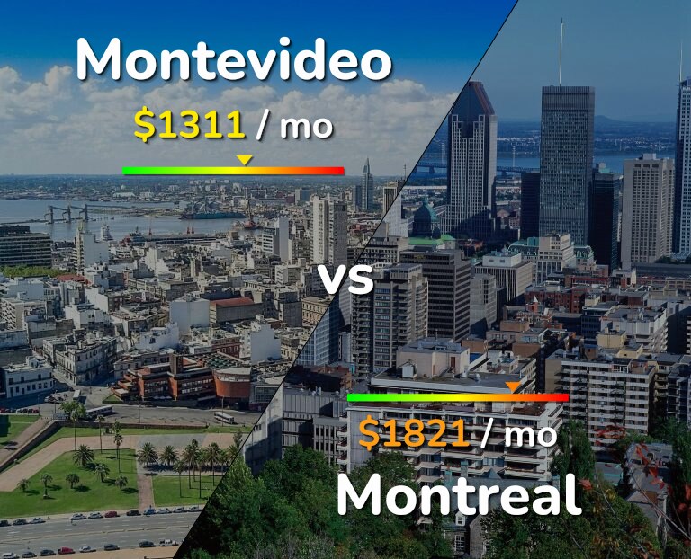 Cost of living in Montevideo vs Montreal infographic
