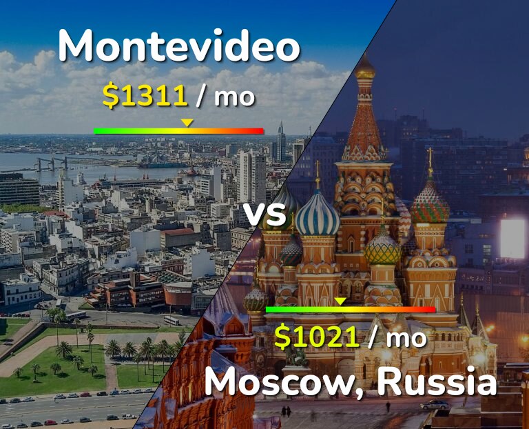 Cost of living in Montevideo vs Moscow infographic